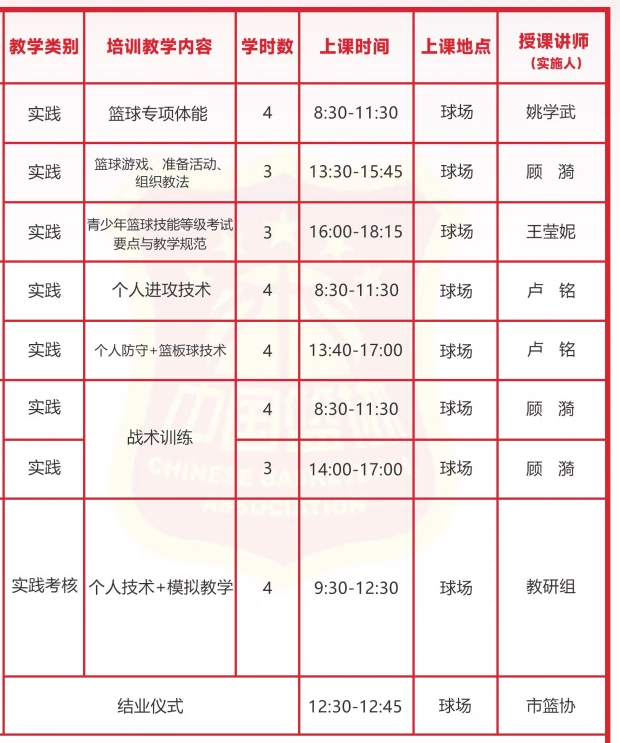 家长如何帮助孩子准备篮球选秀_2